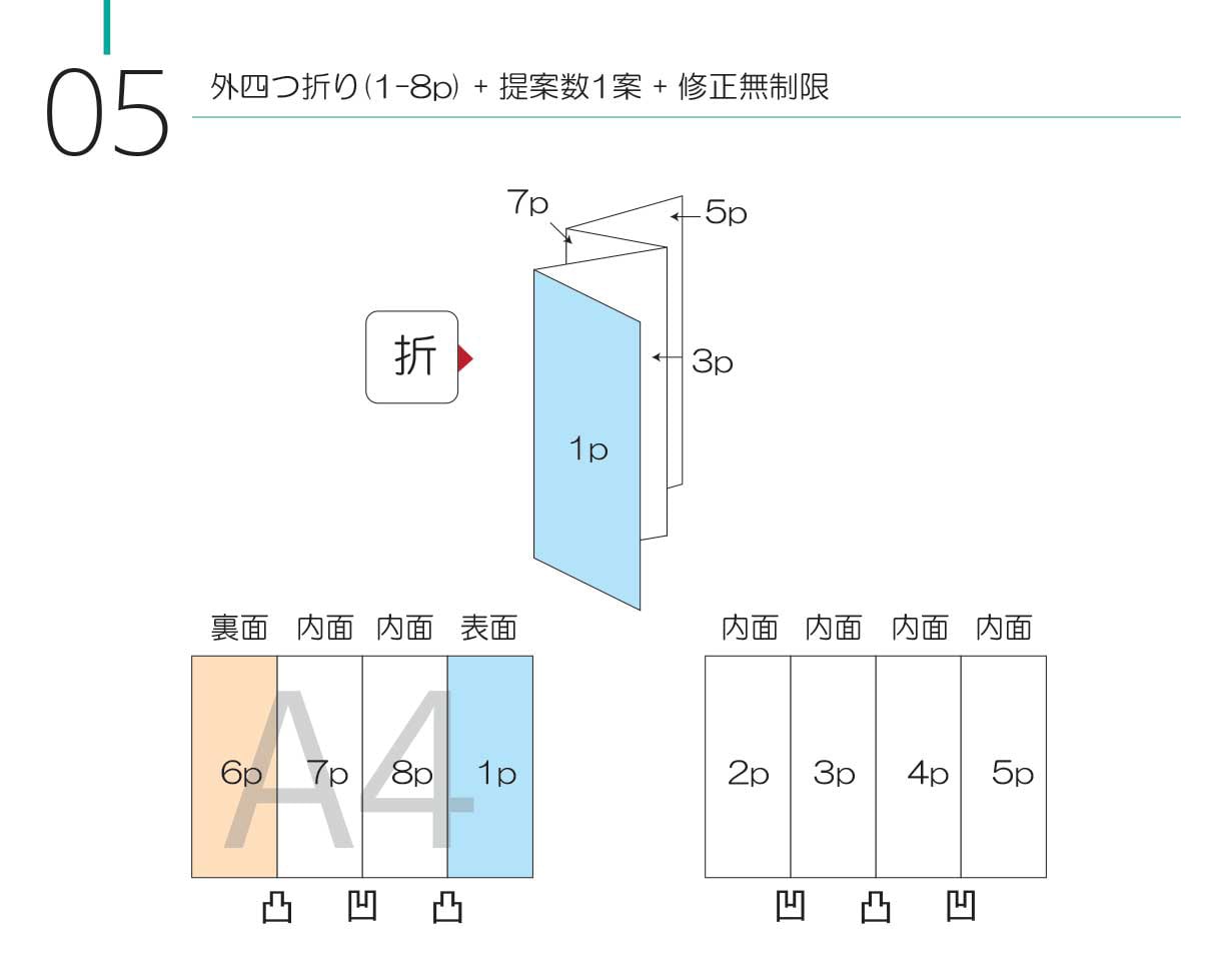 経験豊かなデザイナーがパンフレットを作成します お店、会社の広告等、あなたの思いを丁寧に形にします。 イメージ8