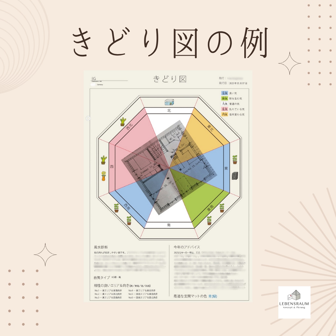きどり図でご自宅の風水鑑定します ご自宅の気の流れをビジュアルでいつでも自分で確認できます イメージ3