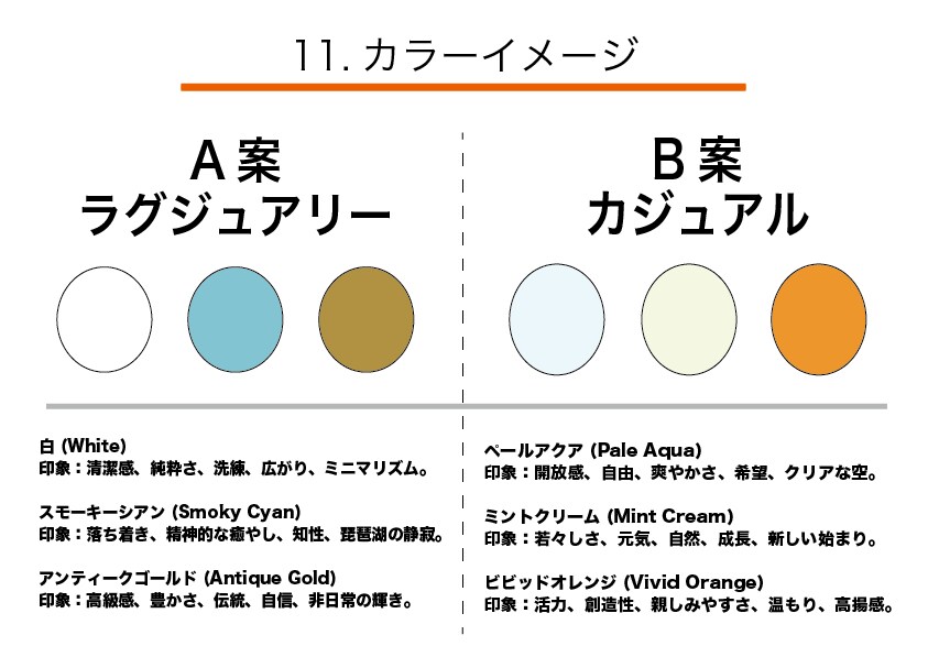 構成を整理|伝わるプレゼン資料を制作します 丁寧な整列と視線誘導で、あなたの企画を分かりやすい資料に。 イメージ2