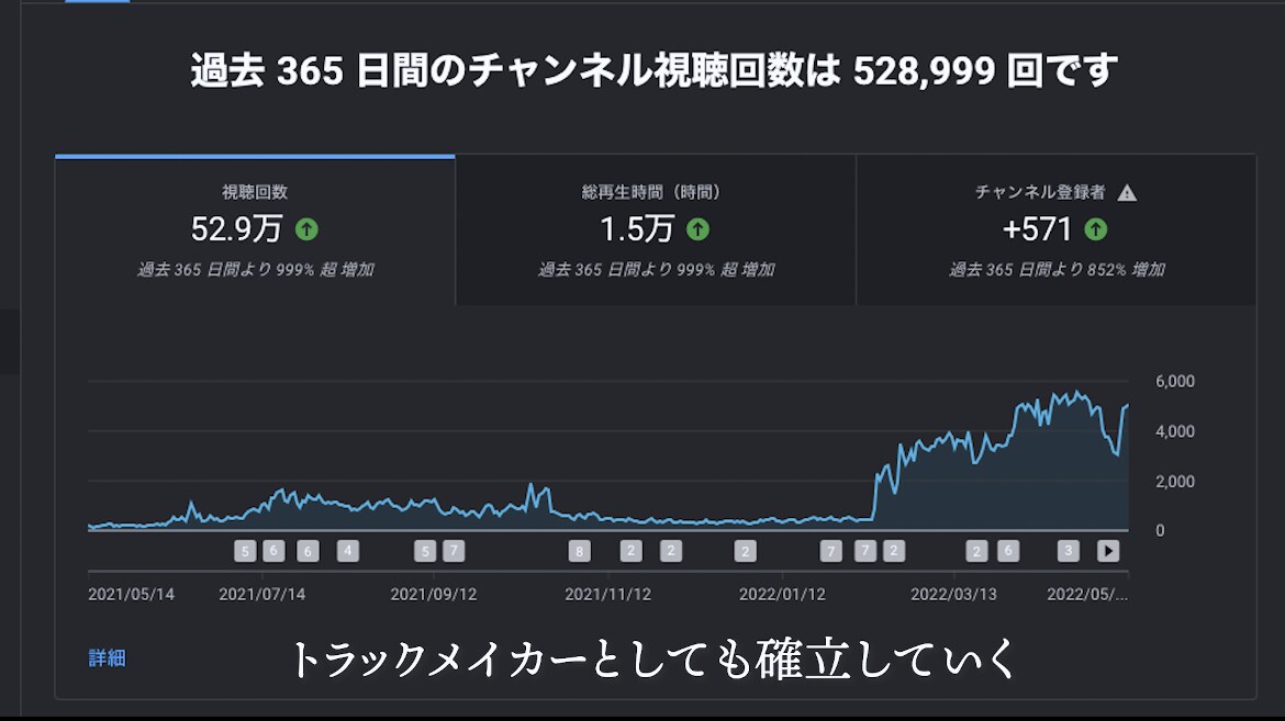 あなただけの "カラオケ音源" を制作致します ご自身の歌声・イメージに合わせて 1つずつ形にしていきます イメージ2