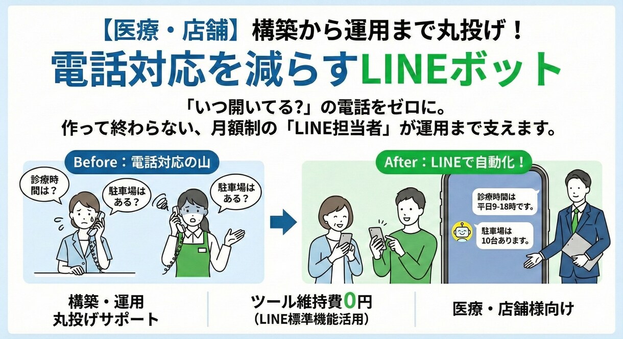 自動応答ボット構築×運用代行を行います 構築から告知運用まで一括サポート。現場を楽にするLINE戦略 イメージ1