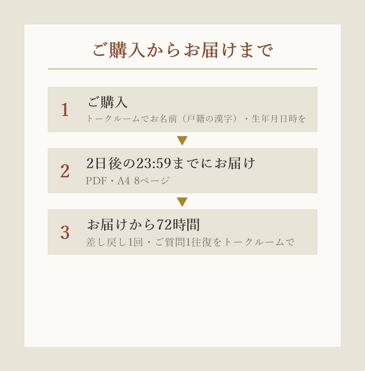 姓名判断の鑑定書を新旧字体と四柱推命で書きます 新字体と旧字体、両方で数えて並べます。改名は勧めません イメージ5