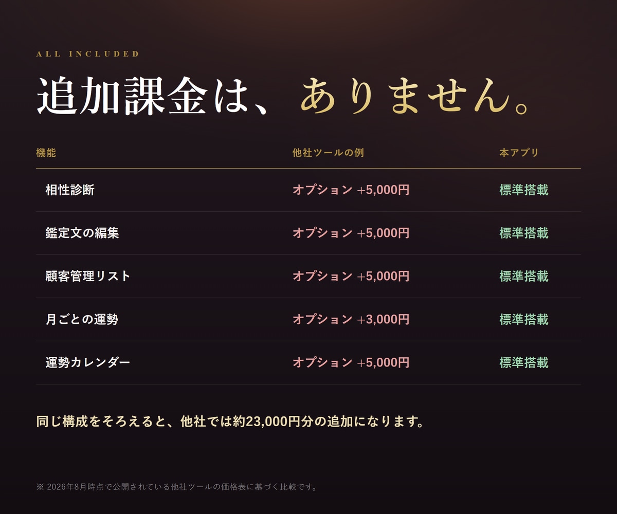 四柱推命の命式表／鑑定書自動作成ソフトを提供します 相性診断も顧客管理も標準搭載。追加課金はありません イメージ7