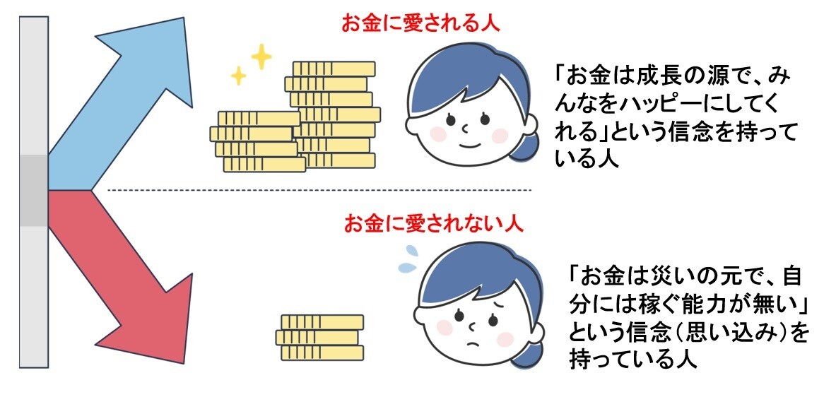 お金に対するマインドブロックを外します お金に対する思いこみを壊して引き寄せ体質を手に入れよう！！ イメージ3