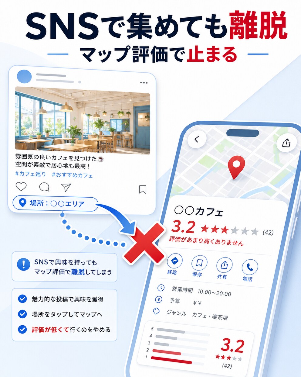 Googleマップ初期化で低評価クチコミ削除します MEO対策に悪質な低評価レビューのリセットを支援 イメージ4