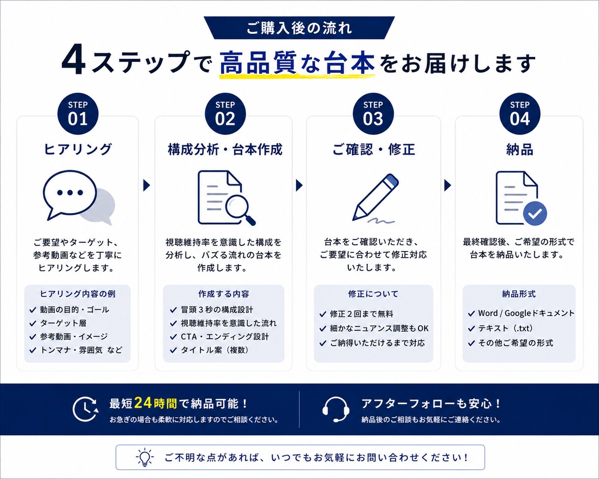 ショート動画の台本を作成します 視聴維持率を意識した最後まで見られる台本を作成します。 イメージ2