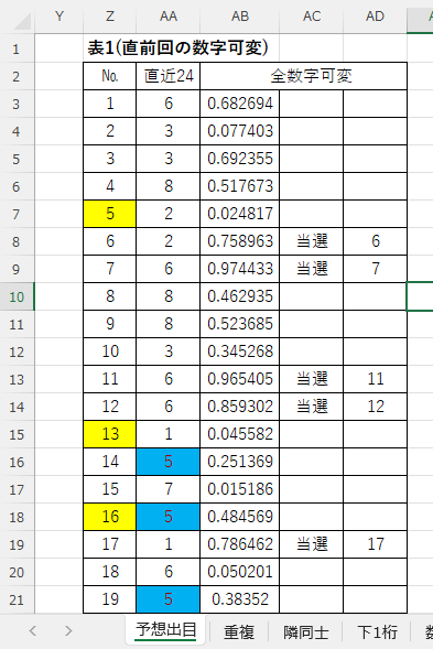 EXCEL版ロト７支援ソフトをご紹介いたします EXCELベースの特別なクイックピックツールをご提供します！ イメージ3