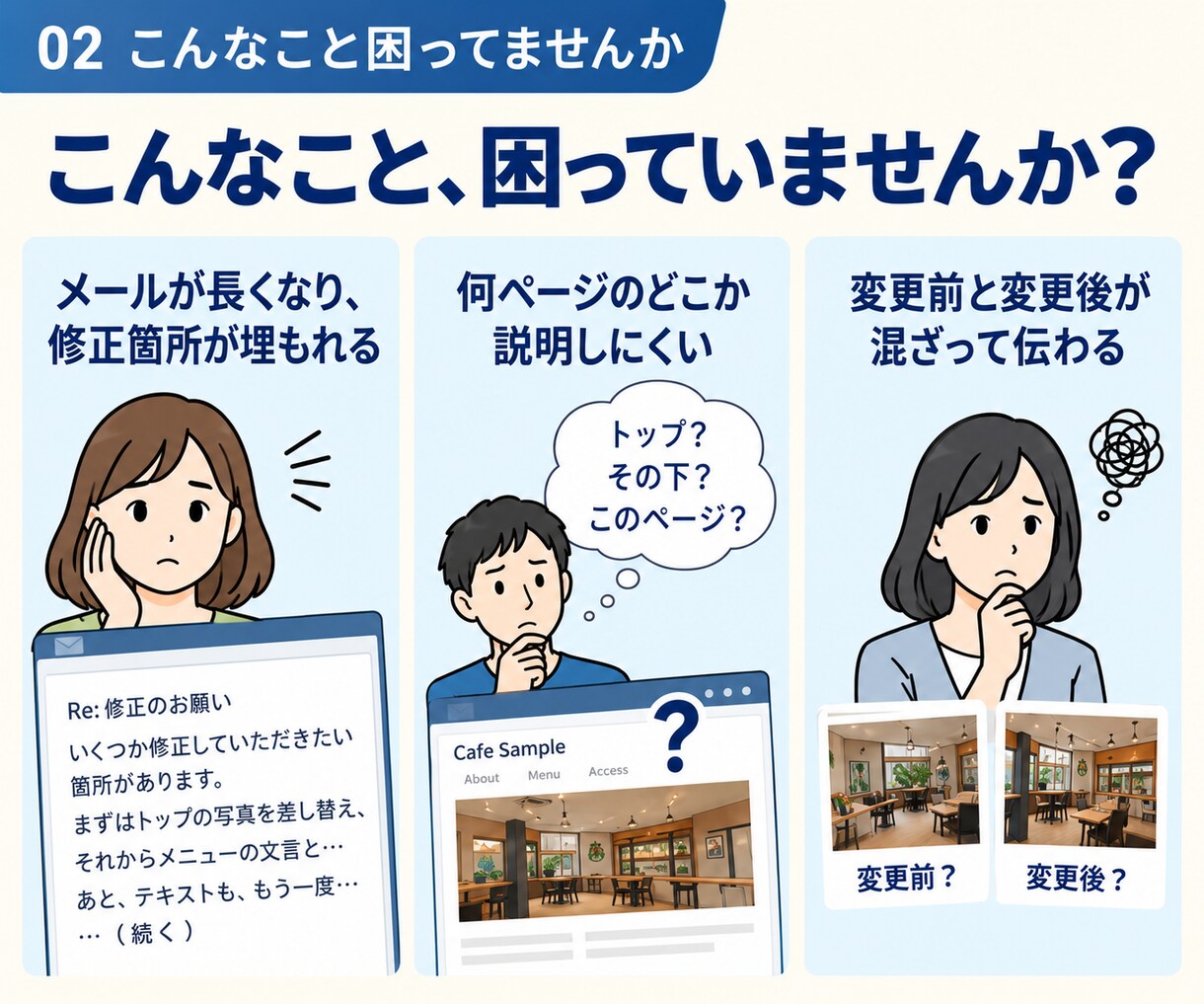 制作会社へ渡すホームページ修正依頼を整えます どこをどう変えるか、画面と文章で伝わる依頼書へ イメージ2