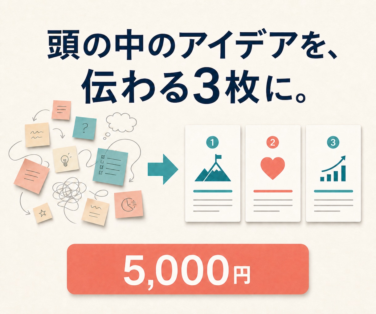 頭の中のアイデアを伝わる3枚に編集します 「アイデアはあるけど、うまく伝わらない」を翻訳します イメージ1
