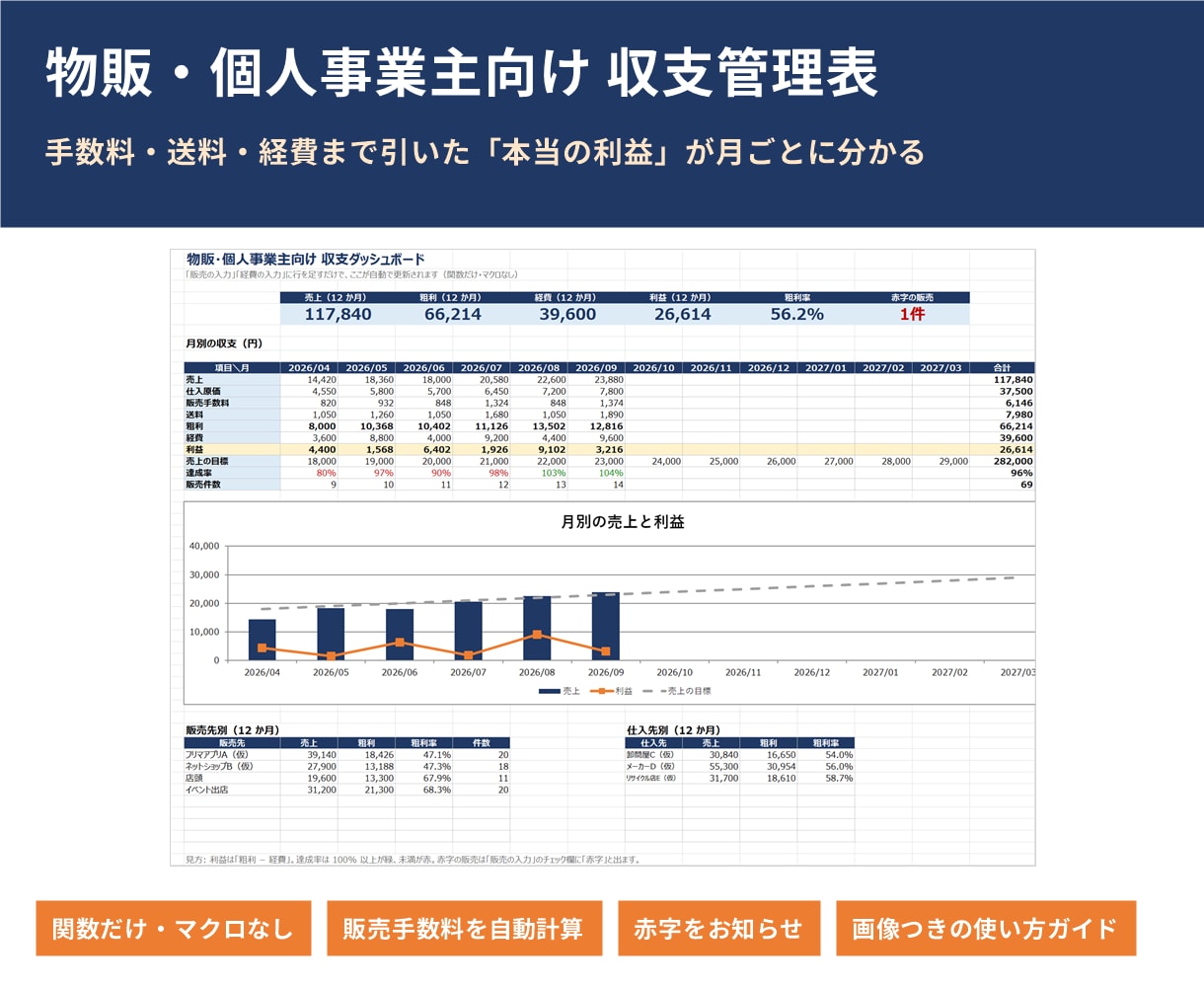 物販・個人事業主向けの収支管理表を提供します 設定済みでお渡し。手数料・経費を引いた本当の利益が分かる イメージ1