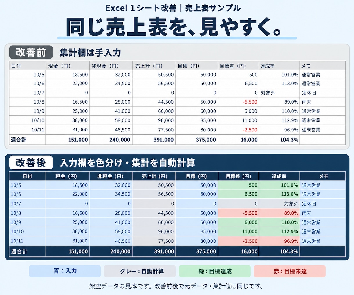 今あるExcel表を見やすく使いやすく整えます 売上表・管理表の見た目と簡単な計算を改善 イメージ2
