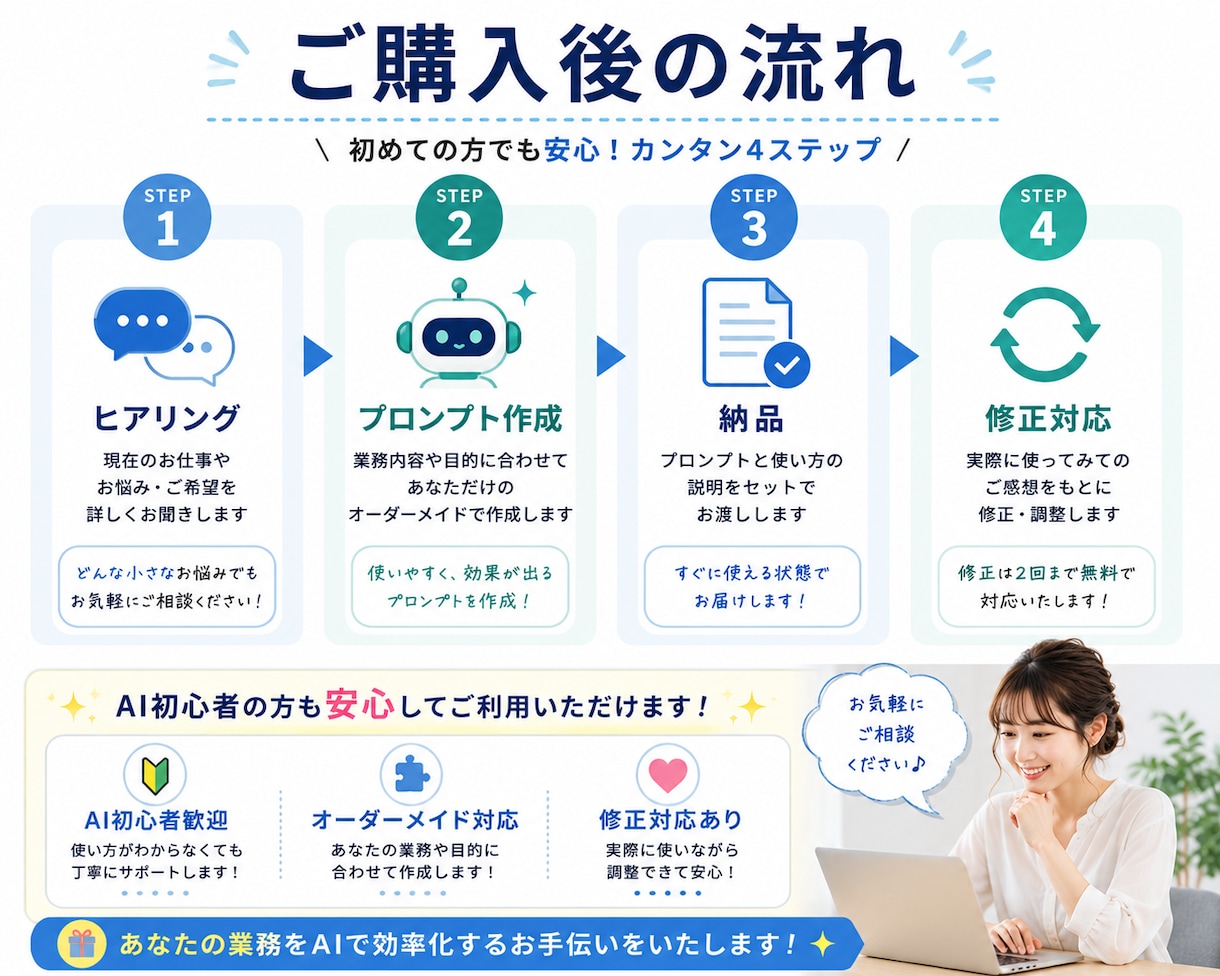 業務に合わせたChatGPTプロンプトを作成します AI初心者歓迎！業務の時短・効率化をお手伝いします。 イメージ3