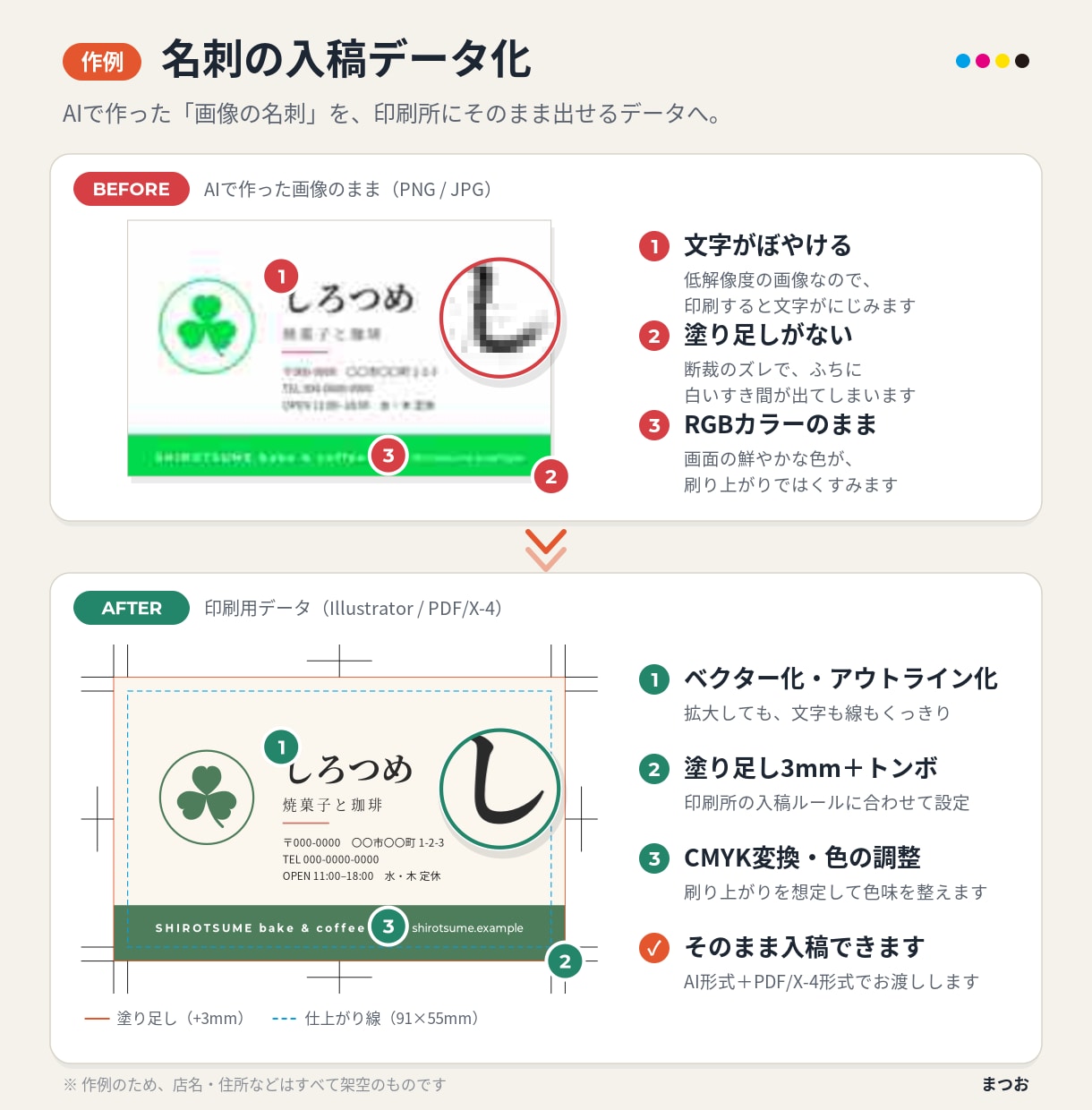 AIで作った名刺・ロゴを印刷データに仕上げます 現役デザイナーが、入稿で断られないデータに整えます イメージ3