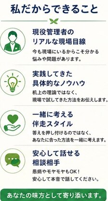 現役デイ管理者が管理職の悩みに寄り添います 現場・営業・稼働率・人間関係まで対応 イメージ4