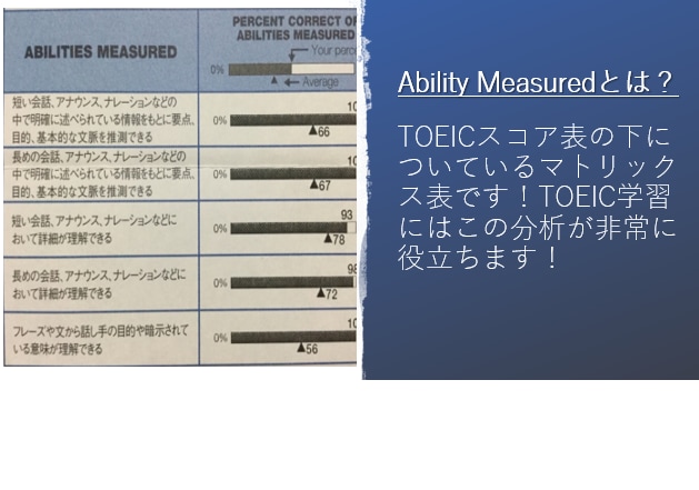 1名様限定！ ワンコインでTOEIC指導、致します 独学でTOEIC915点を取得した学習方法を伝授します！ イメージ4