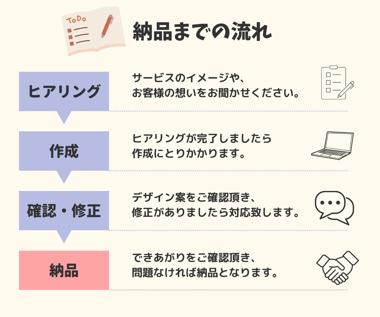 目を引く！見やすい！ココナラサムネイル作成します 丸投げOK！「あなたのサービスの魅力」が伝わる画像を制作！ イメージ7