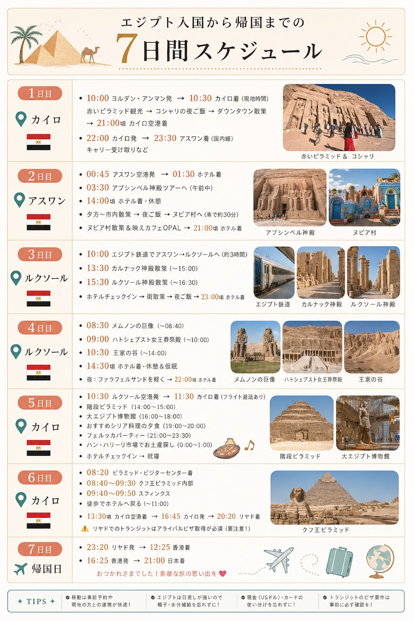 旅のしおり・無駄ゼロの計画表作成します 効率よく観光地を巡る！実体験ベースのモデルルートをご提案！ イメージ1