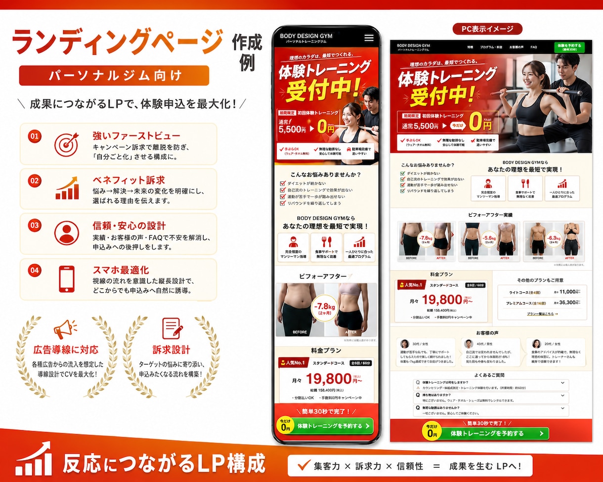 店舗・サロン向けに予約につながるLPを制作します パーソナルジム経営者が、集客/予約導線まで考えて作成します。 イメージ3