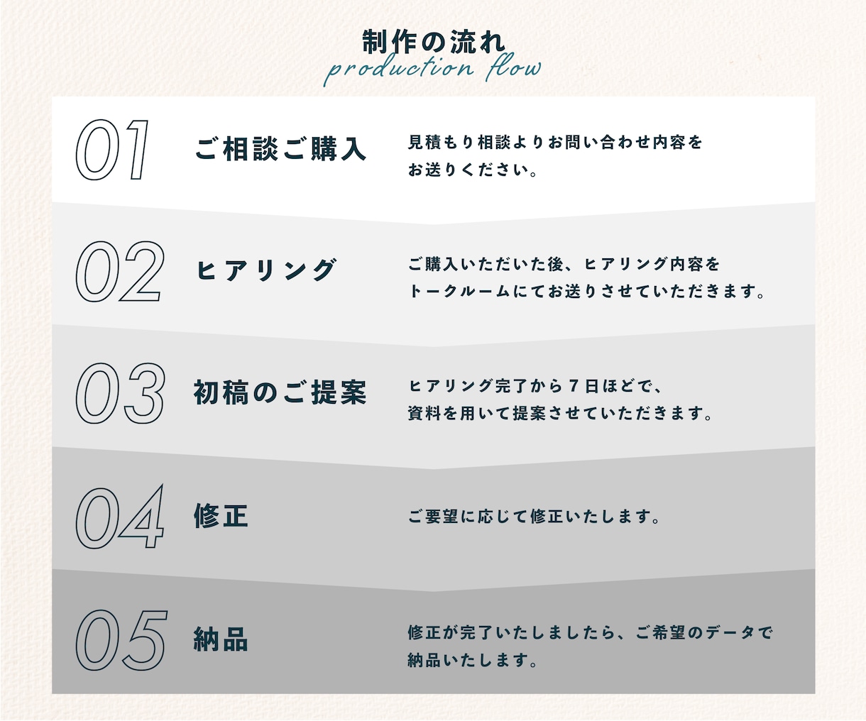 親しみやすく、伝わるチラシを制作します 「わかりやすい」「親しみやすい」デザインを心がけています。 イメージ8