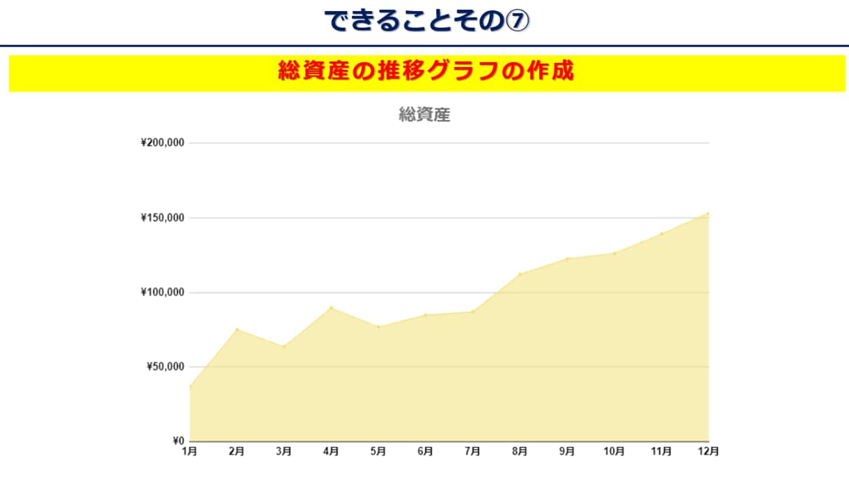 あなたの資産をグラフ化します 株式投資をしている方必見！ポートフォリオ管理を自動化します！ イメージ10