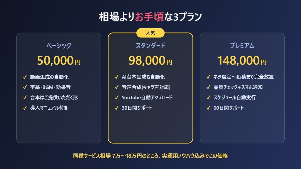 YouTubeショート全自動生成システムを作ります ネタ選定から投稿まで放置OK。自分の7chで実運用中 イメージ2