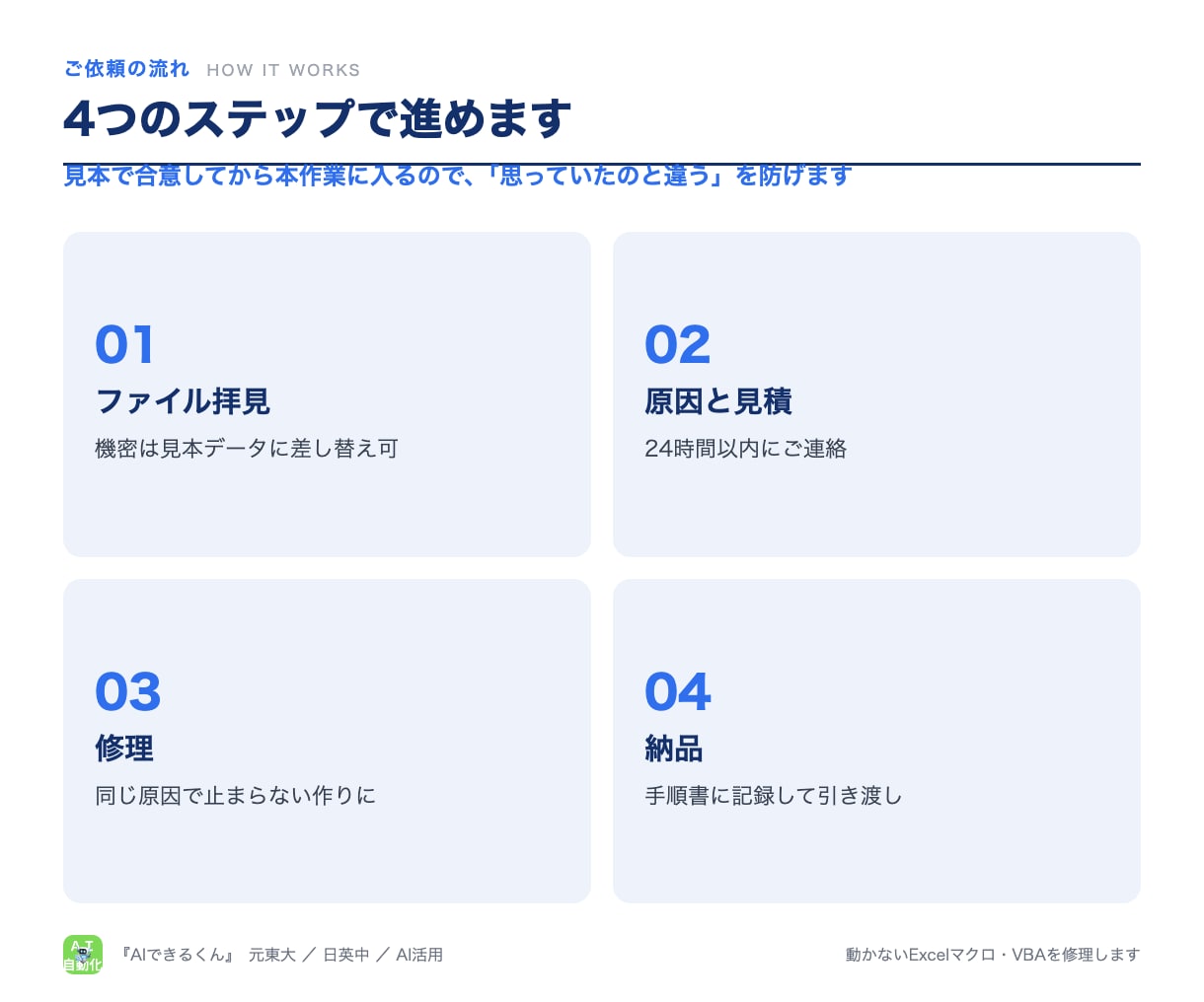 動かないExcelマクロ・VBAを修理します エラーの原因を言葉で説明してから直し、手順書を残します イメージ5