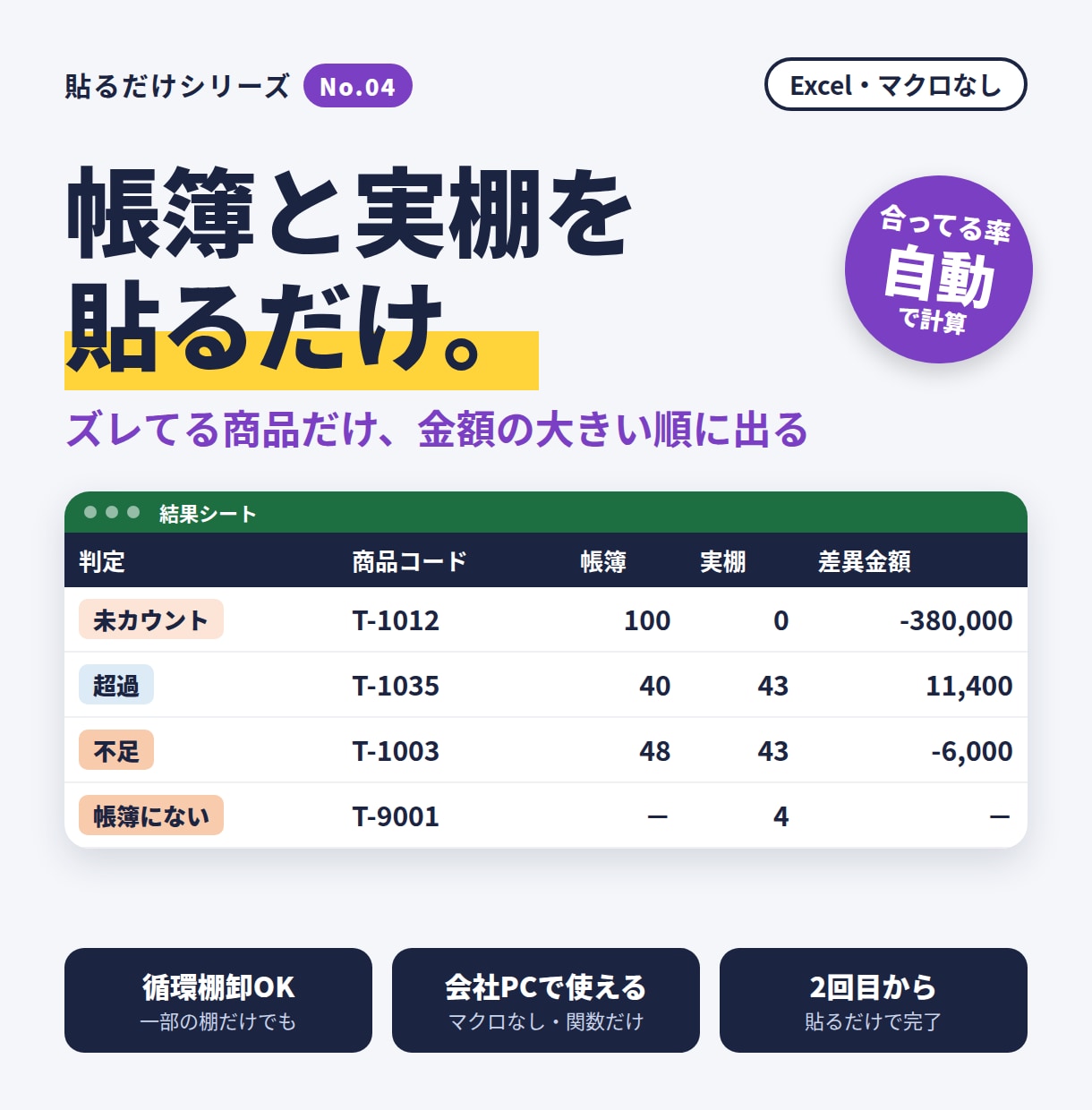 棚卸差異エクセル貼るだけでズレた商品を出します 棚卸差異エクセル｜貼るだけでズレた商品を出します イメージ1