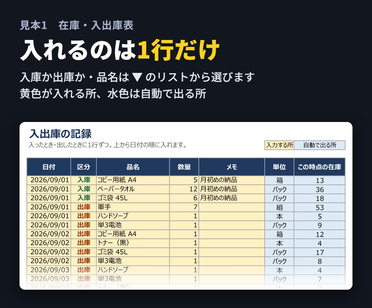 在庫・日報・点検の管理表をExcelで作ります 入れるだけで集計まで自動。迷わず使える表にします イメージ3