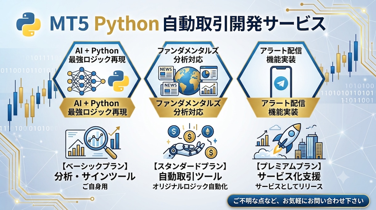 MT5とPythonで分析、自動取引ツール作ります ツール自体のサブスク販売システムの提供も可能です！ イメージ1
