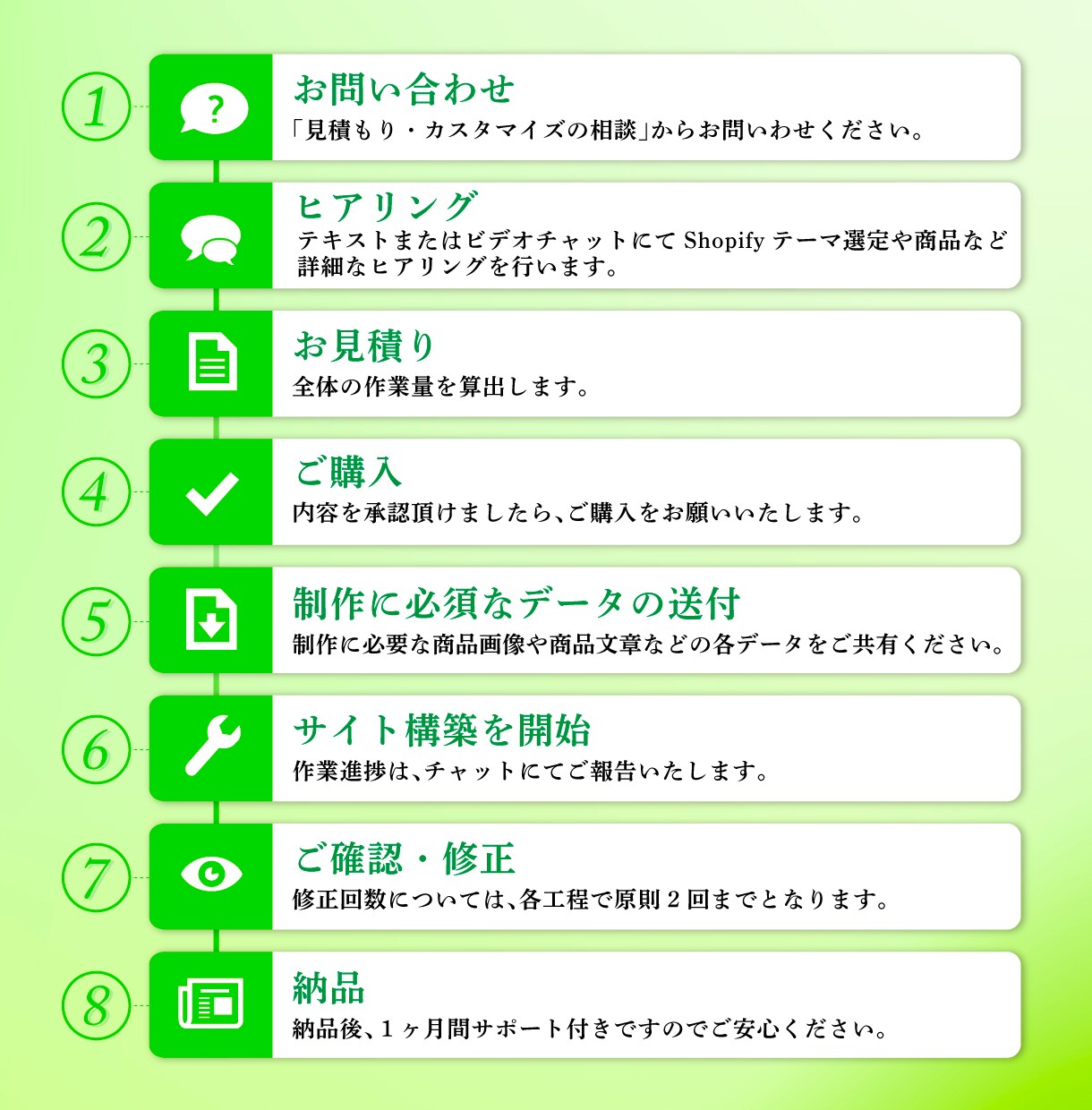 お客様だけの使いやすいECサイトを作成します 丁寧にサポート、初めてのご依頼でもご安心ください。 イメージ2