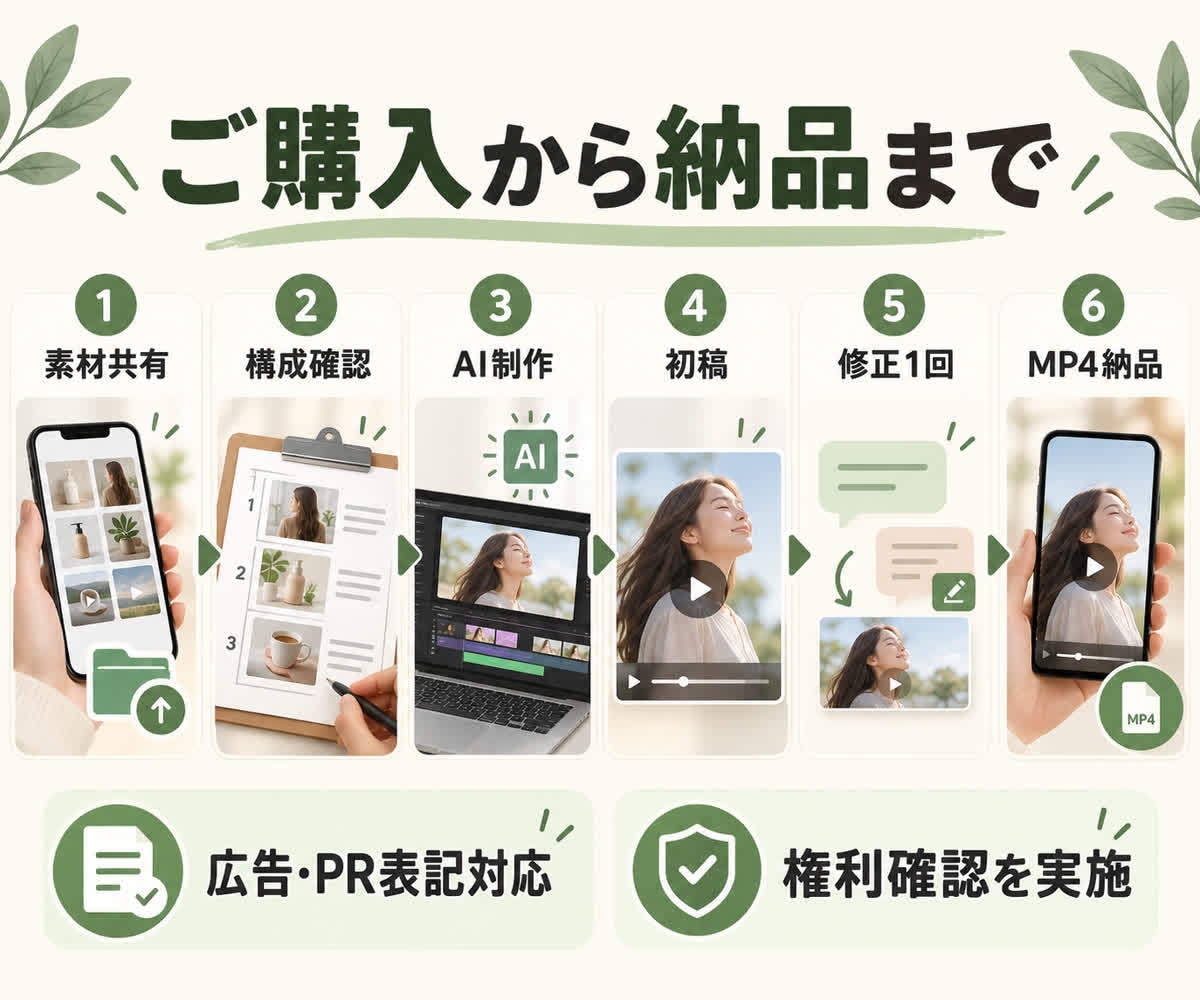 撮影不要｜AIモデルのUGC広告動画を制作します 商品画像からTikTok・Reels向け15秒縦型動画を制作 イメージ3