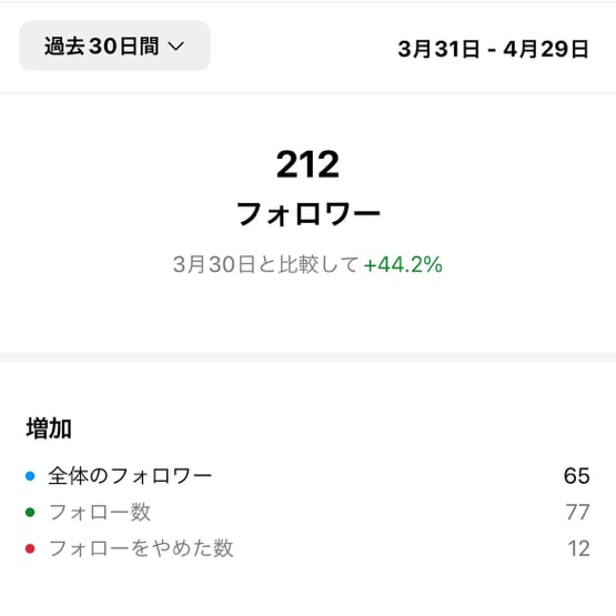 プロ認定が企業向けインスタで成果の出る運用をします 50企業以上の実績、上場企業の運用多数で売上アップ イメージ8