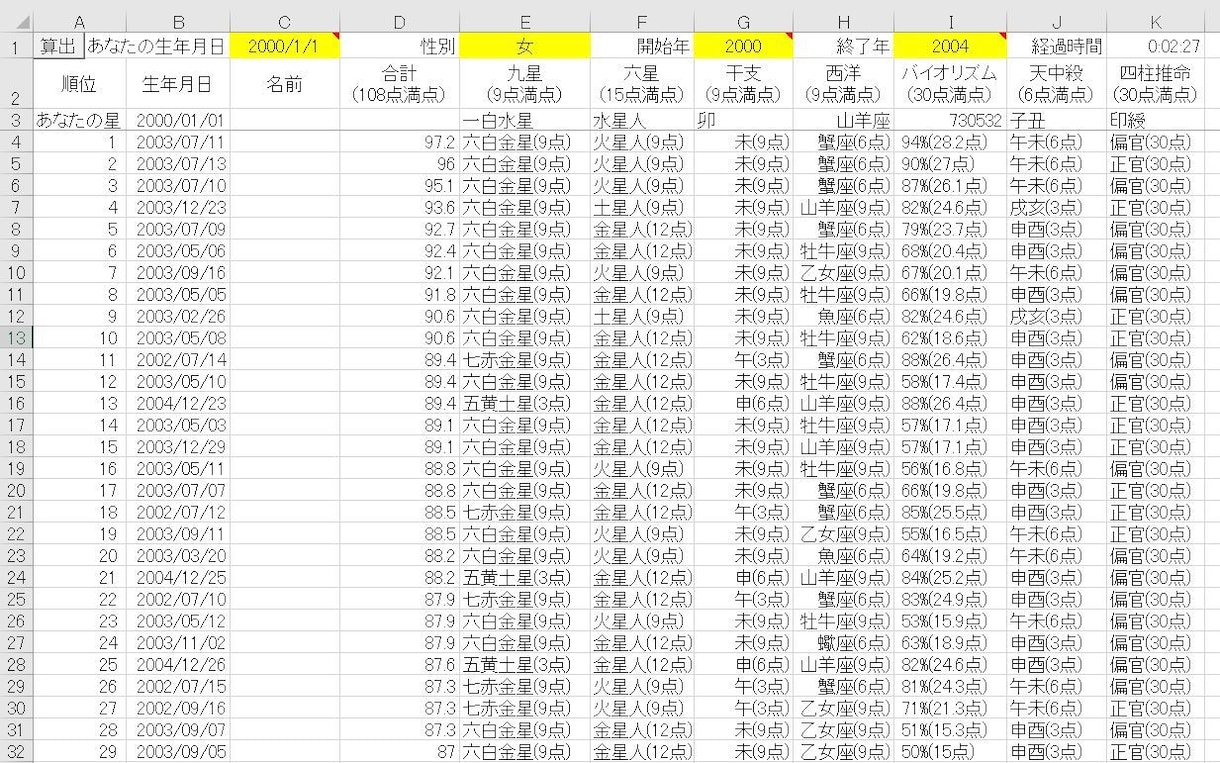 相性診断します 「あの人の生年月日で自分との相性は何番目？」 イメージ1