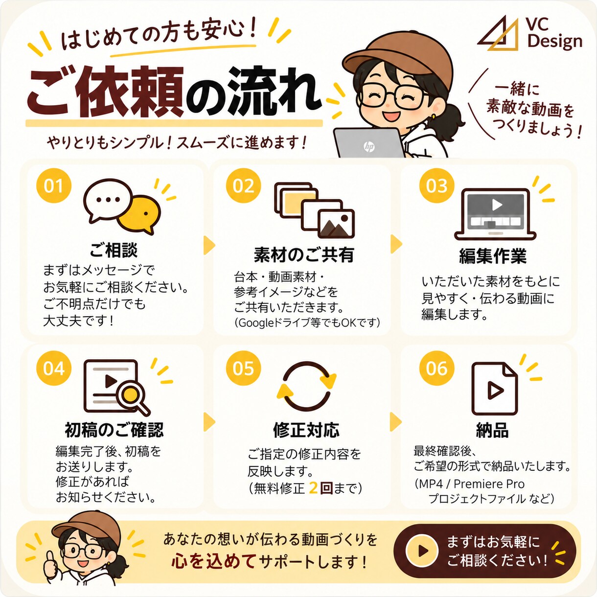 ショート動画を見やすくテンポよく編集します 台本・素材を送るだけ｜伝わりやすい縦型ショートに仕上げます イメージ4