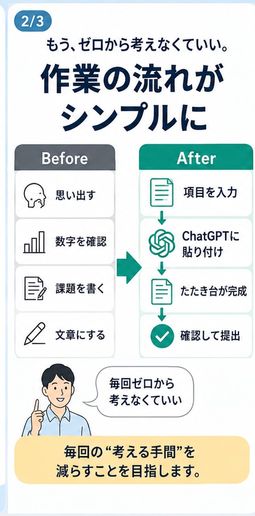 毎週の週報をChatGPTで時短します 穴埋め式で毎週の報告文作成を時短 イメージ2