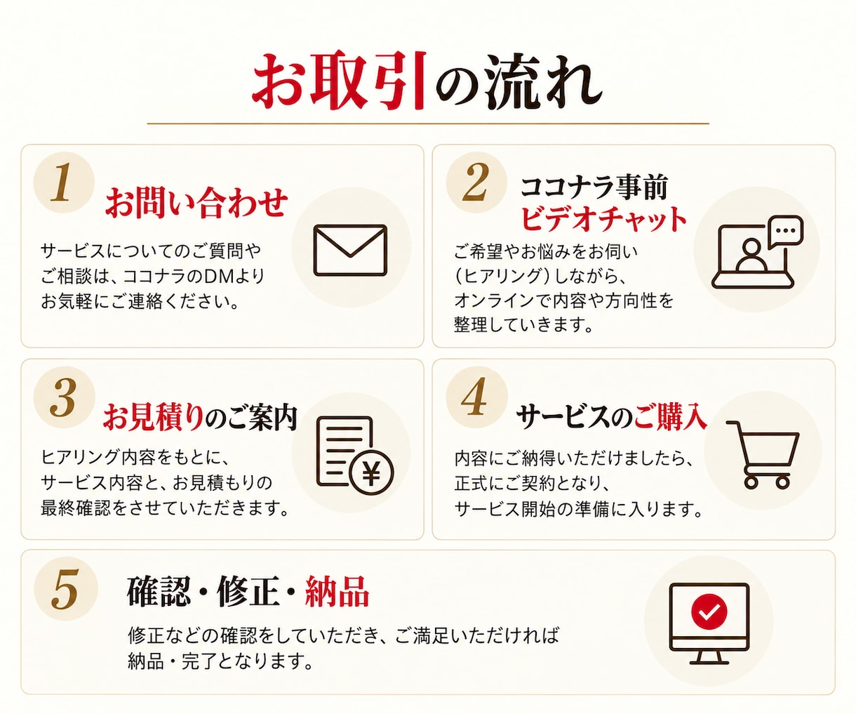 Squareで手軽に始めるECサイトを制作します 初めてでもお任せください！シンプルな機能で始めるＥＣサイト イメージ7