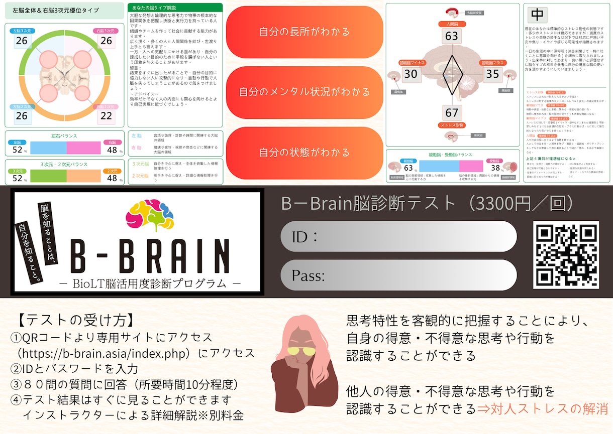 行動と変化を促す継続コーチングをします 脳診断つき！継続で“行動”と“結果”を変える イメージ4