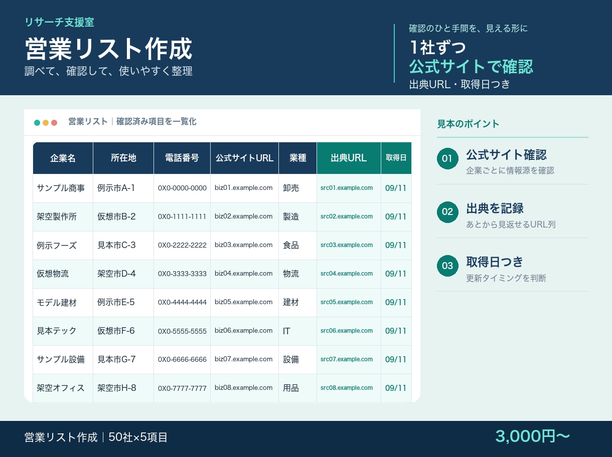 公式サイト確認済みの営業リストを作成します 1社ずつ公式サイトで確認。出典URL・取得日つきで納品 イメージ1
