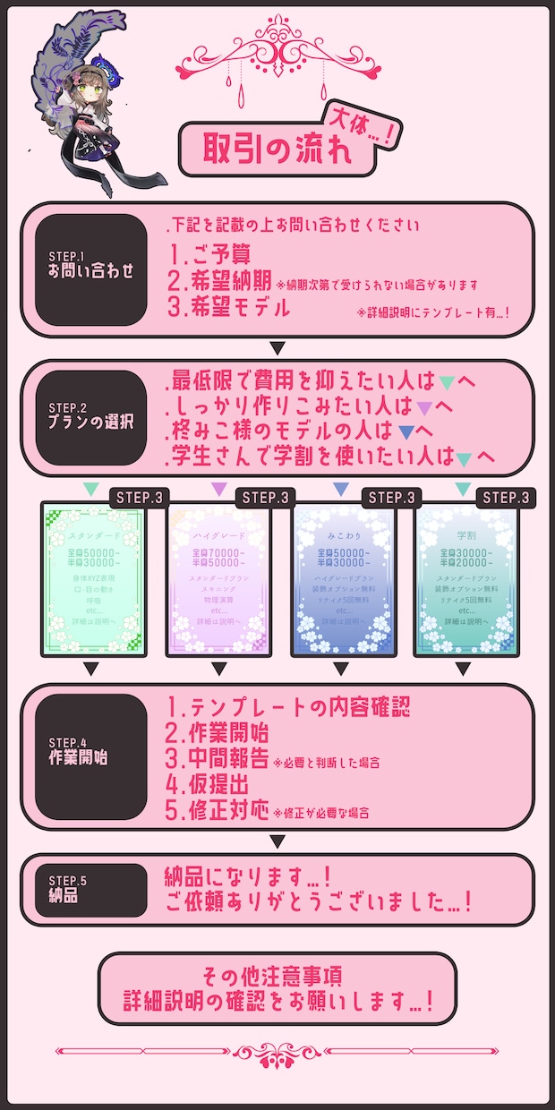 学割あり！Live2Dモデリング承ります イラスト経験あり、描き足し対応可能、まずは相談から！ イメージ6