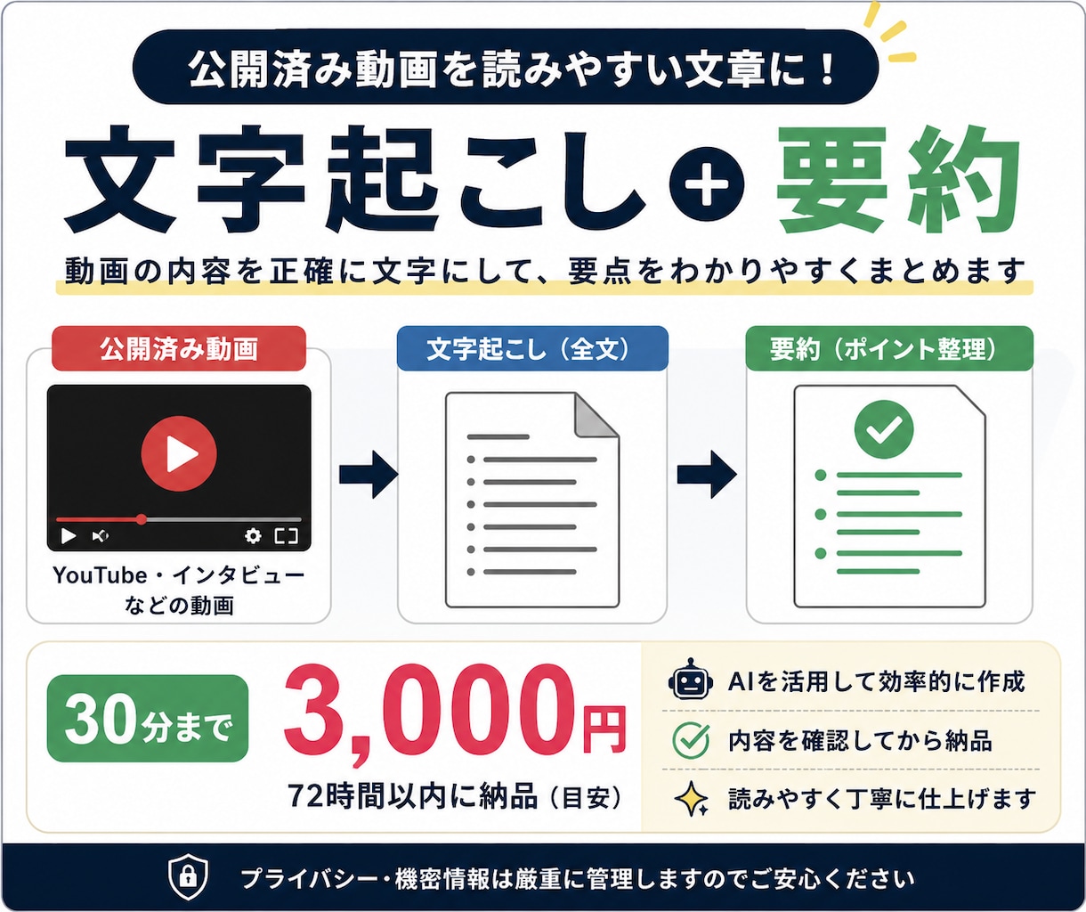 公開済み動画を文字起こし＋要約します 動画の内容を読みやすい文章と要点に整理 イメージ1