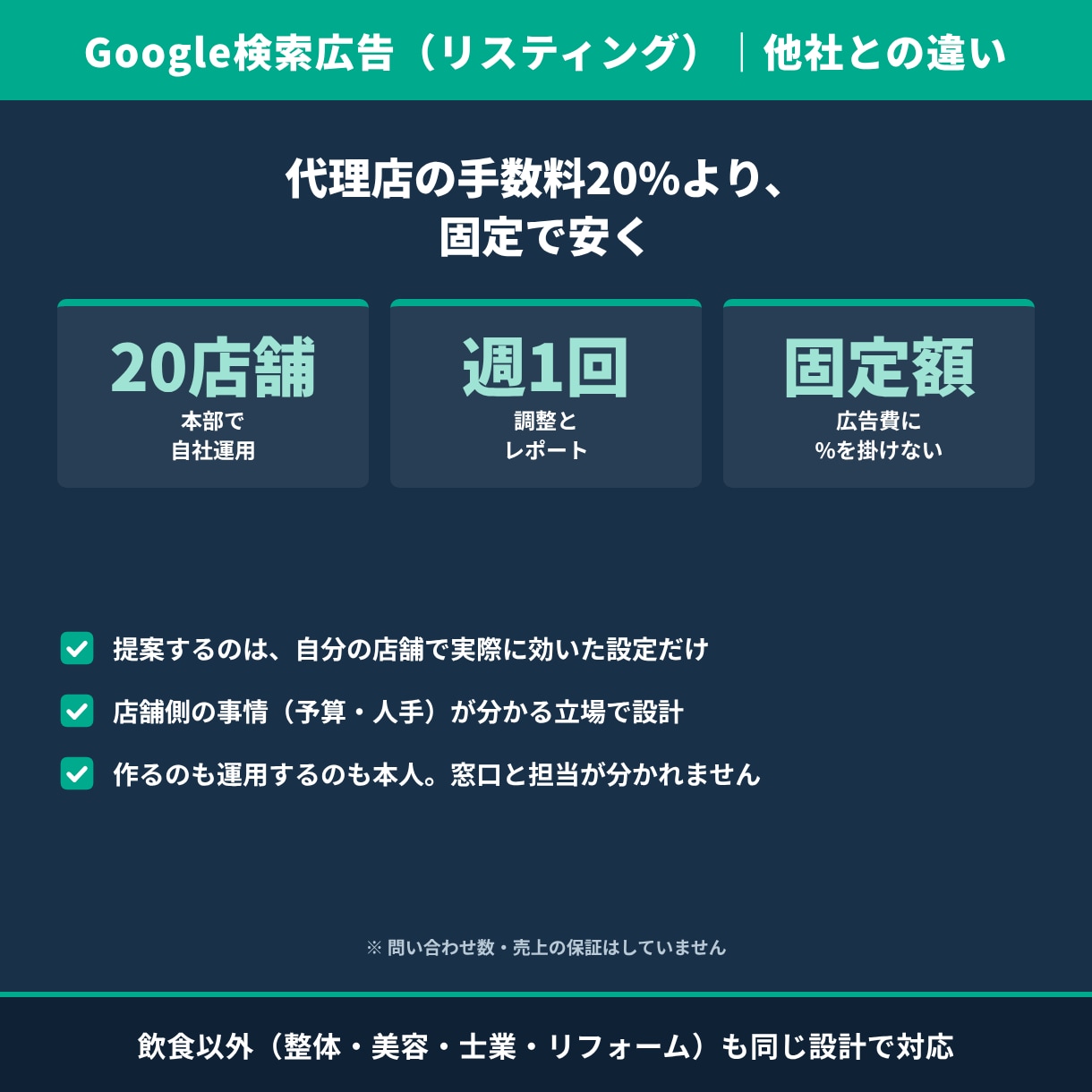 Google広告を設定し毎週数字を見て運用します 設定して終わりにしない。20店舗の本部で自社運用している方法 イメージ4