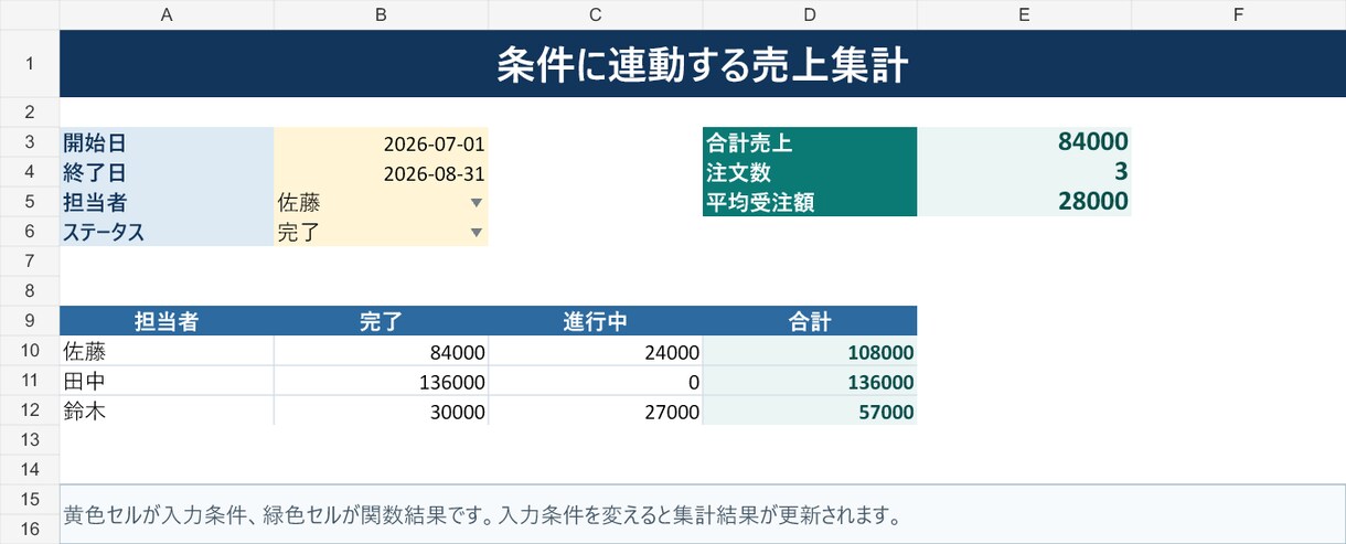 Excel関数と条件別集計表を作成します 検索・条件集計・入力規則を更新できる表へ イメージ3