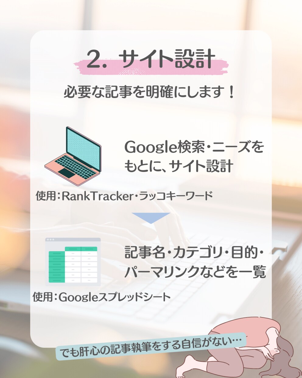 1記事目書けない初心者限定★ブログ作成を代行します ★テーマ決め〜記事執筆（5000字×20）まで丸投げOK★ イメージ4