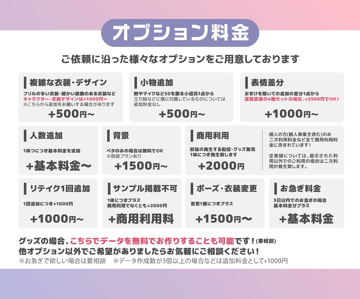 商用利用◎様々な絵柄のミニキャラ制作します 選べる絵柄や頭身！ご依頼者には表情差分を1点プレゼント！ イメージ4