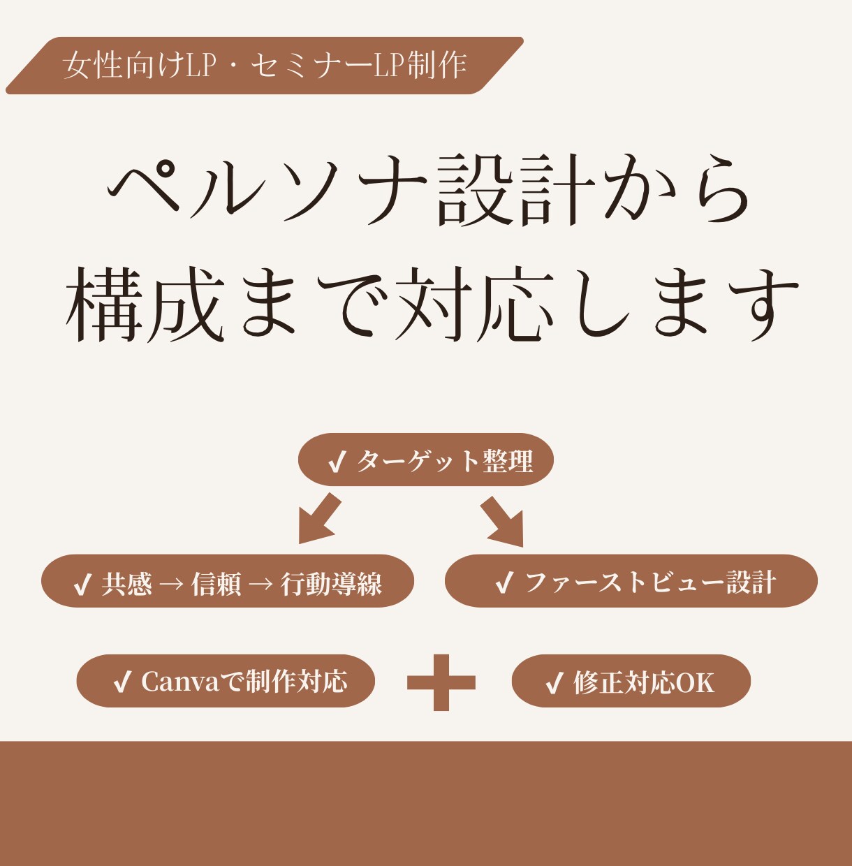 40代女性目線で企画LP設計まで一緒に考えます 同世代だから伝わる。企画・構成・導線まで一貫デザインします イメージ3