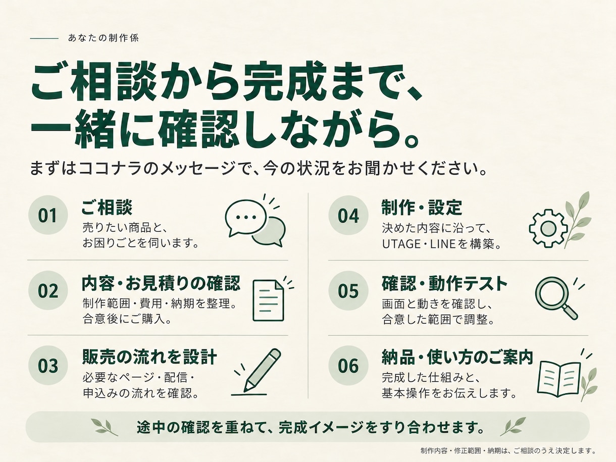 UTAGEで販売の基本導線を構築します 簡易LP・配信・決済を小さくつなぎます イメージ3
