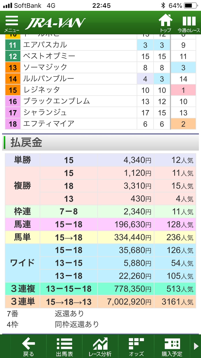 40年検証実践驚愕競馬サイン予想法伝授します 夏競馬はお任せ！競馬サイン予想法　宝塚記念のサインはこれだ！ イメージ3