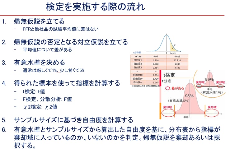 統計処理に関する教育教材を作成・提供します 新入社員でも理解できる実務に沿う教材です Minitab使用 イメージ5