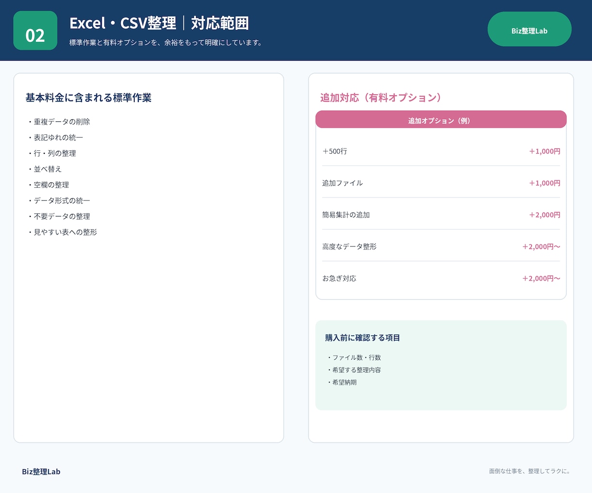 Excel・CSVのデータを整理します 重複削除・表記統一など、面倒な整理を丁寧に対応 イメージ2