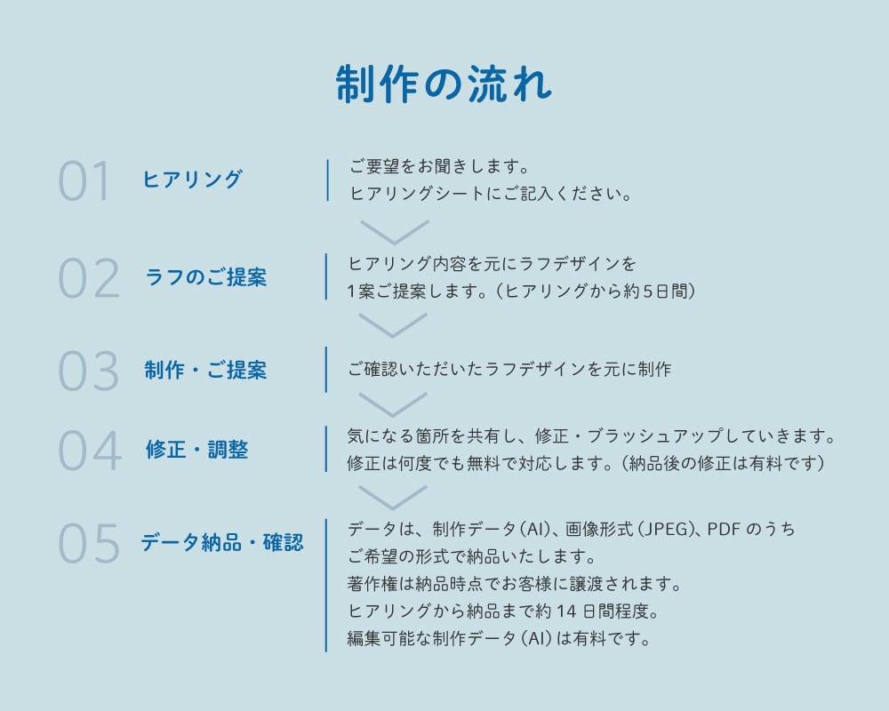 心を動かす訴求力のあるパンフレット作成します 修正無制限！二つ折り・三つ折りパンフレットお任せください イメージ2